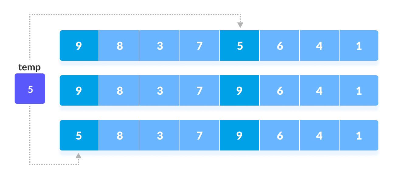 Shell Sort step