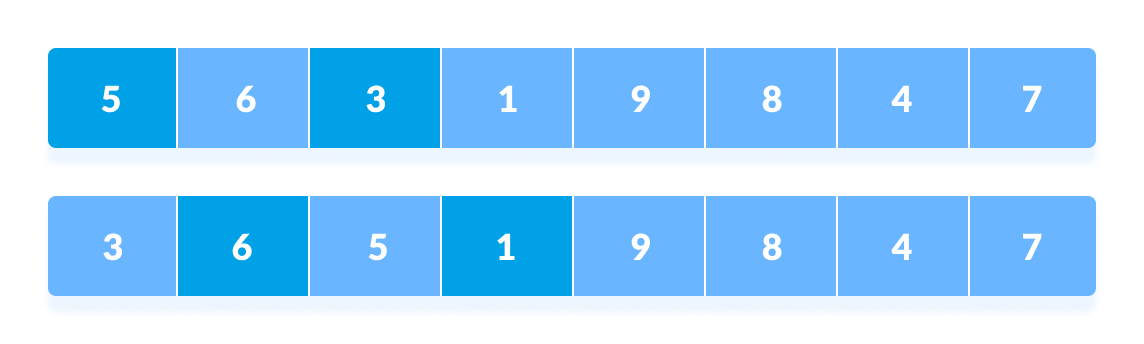 Shell sort