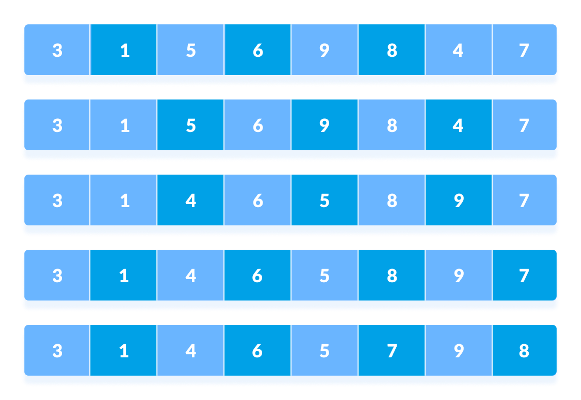 Shell Sort Algorithm Sandevs