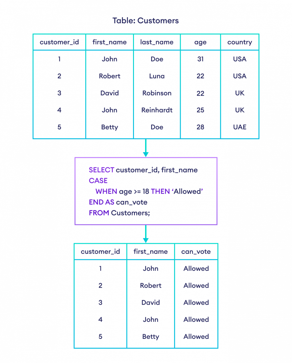 case study on microsoft sql server