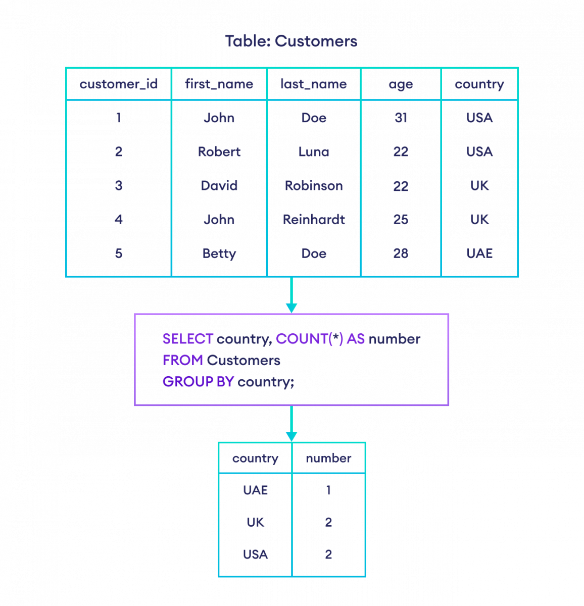 sql server reporting services grouping data