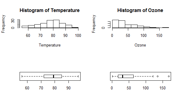 Subplot using mfcol in R programming