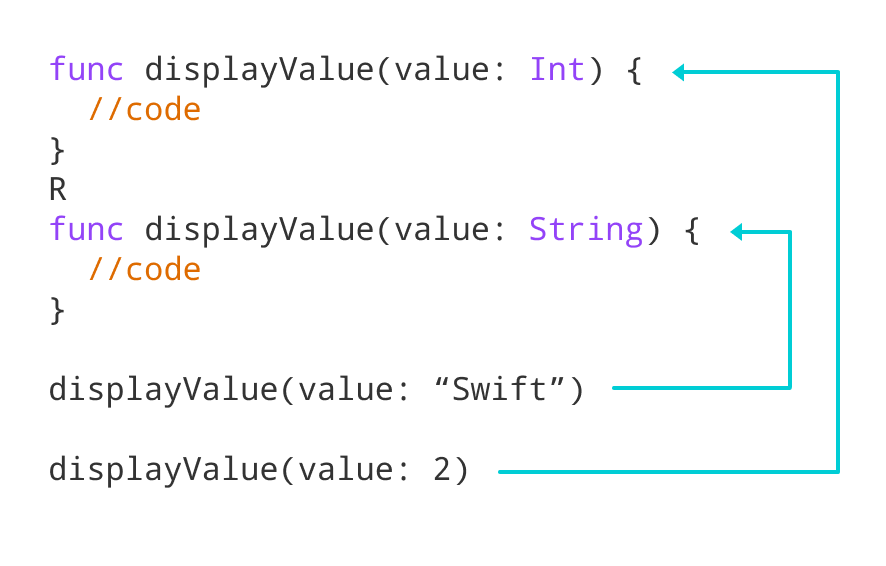 Swift Function Overloading (With Examples)