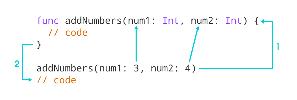 Function Parameters
