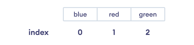 rust vector assignment