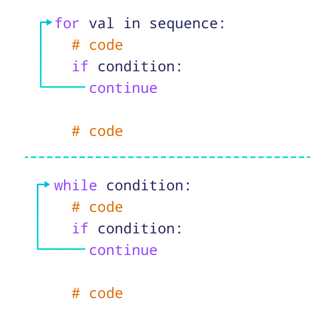 Working of continue statement in Python