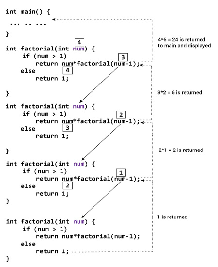 C++ Recursion - Recursive Function